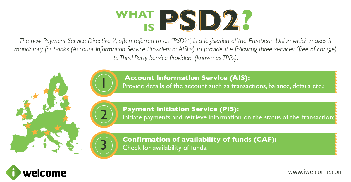 What is PSD2
