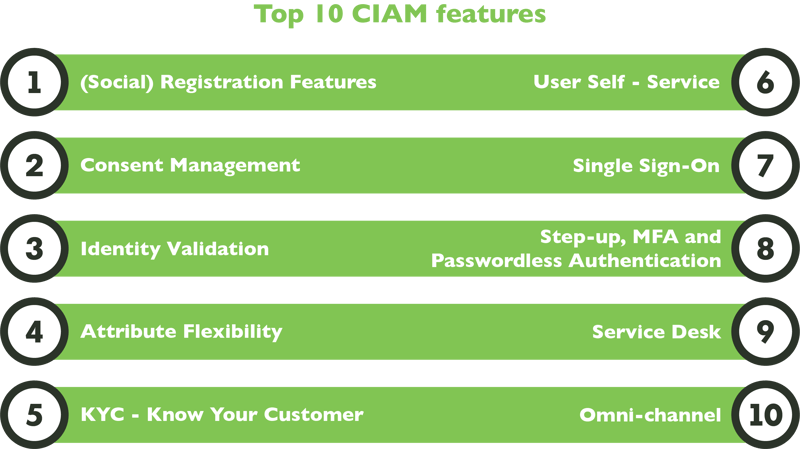Top 10 CIAM features