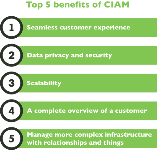 Top 5 benefits of CIAM