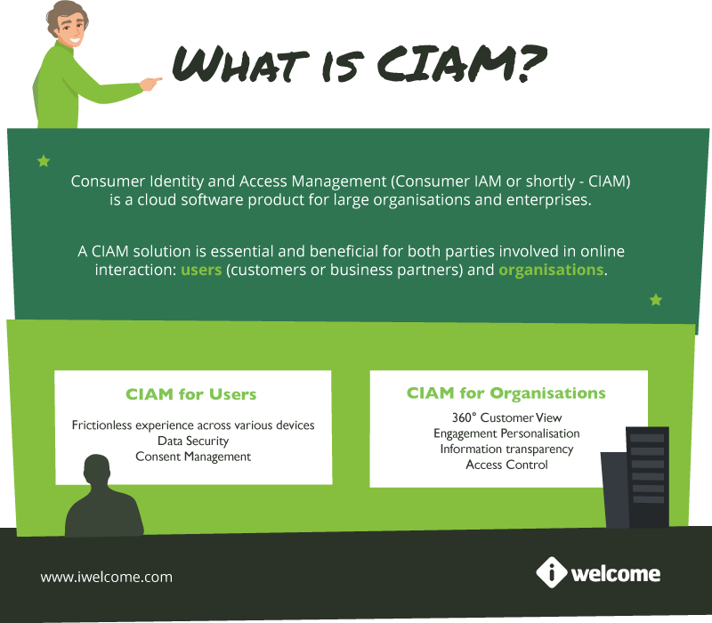 What is CIAM?